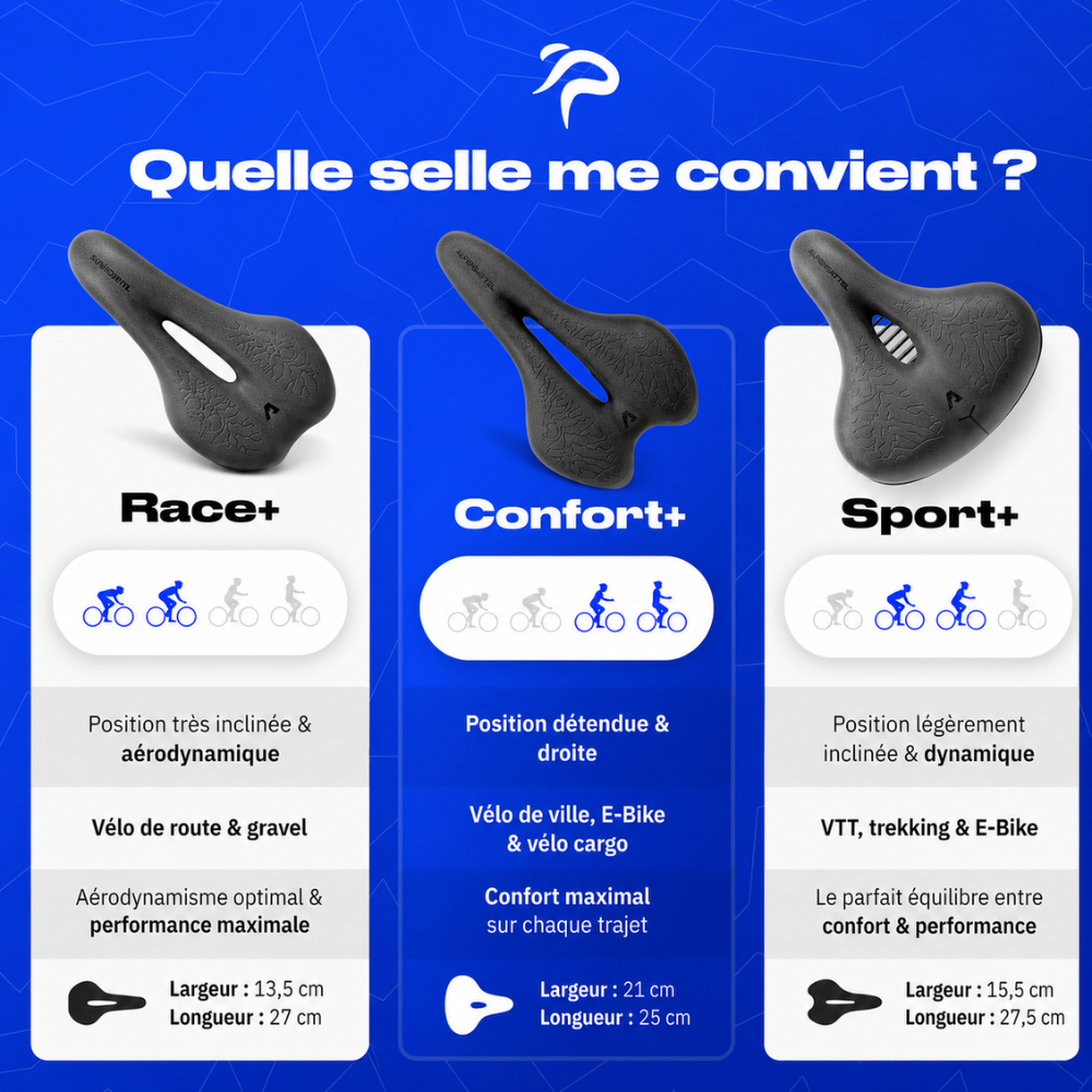 [race] Comparatif des trois selles SelloZen selon la position de conduite